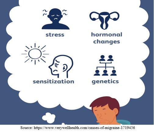 migraines and headaches