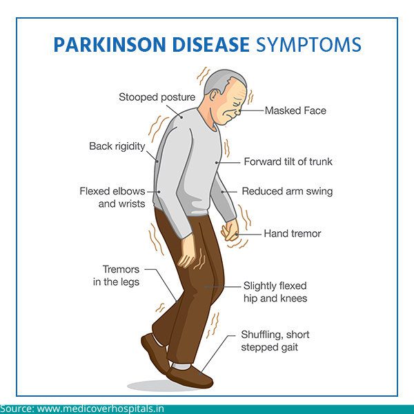 Parkinson’s disease