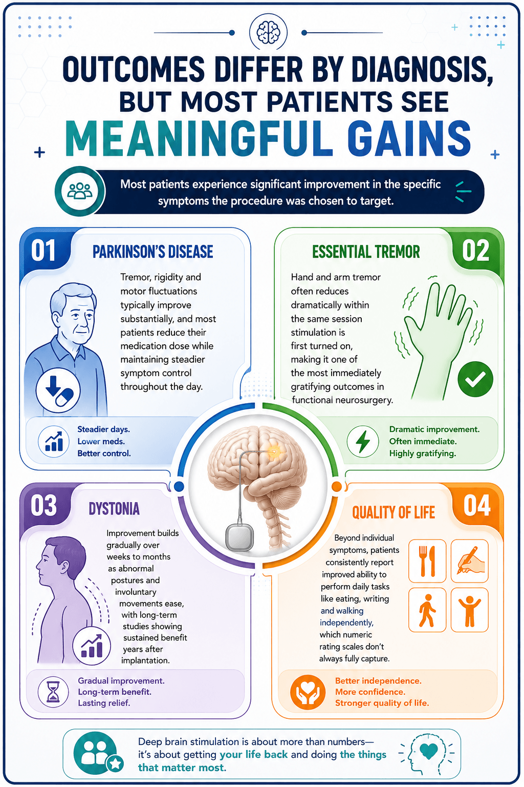What Outcomes Can Patients Expect From Functional Neurosurgery