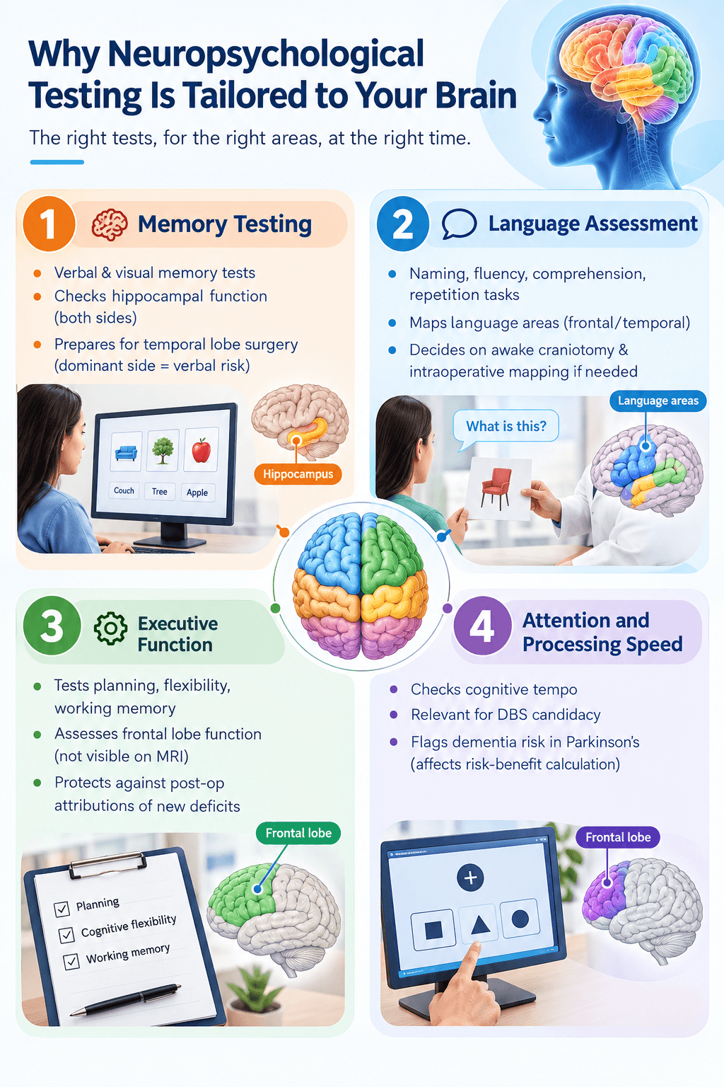 Tailored Neuropsychological Testing Infographic