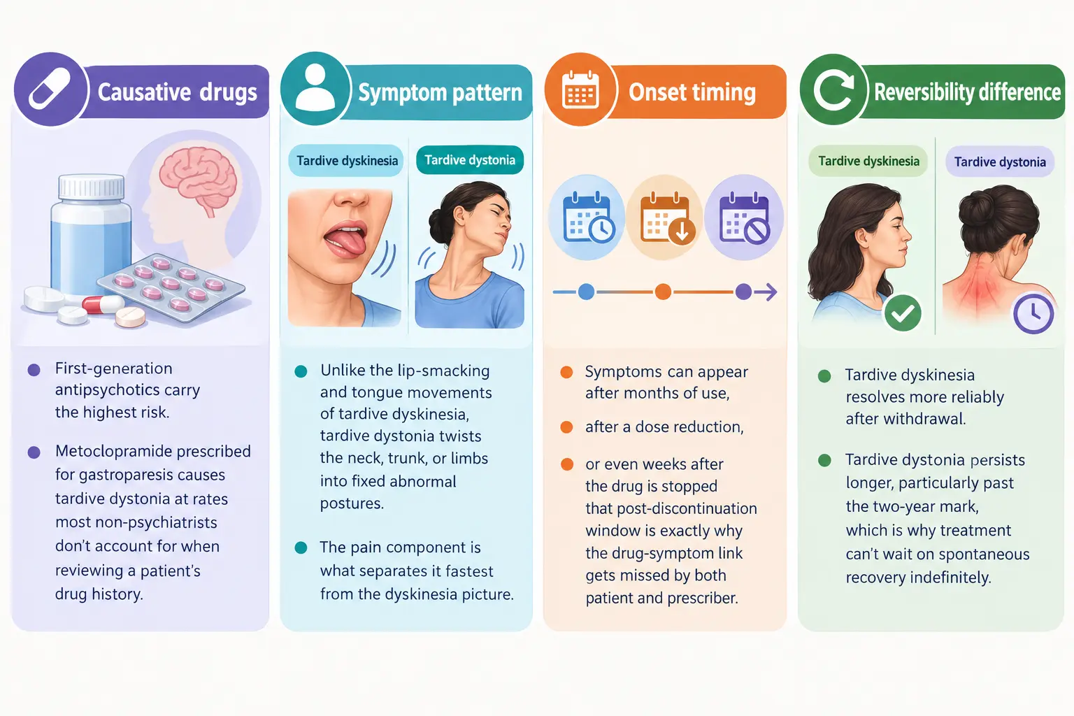 Four-Panel Tardive Disorder Infographic