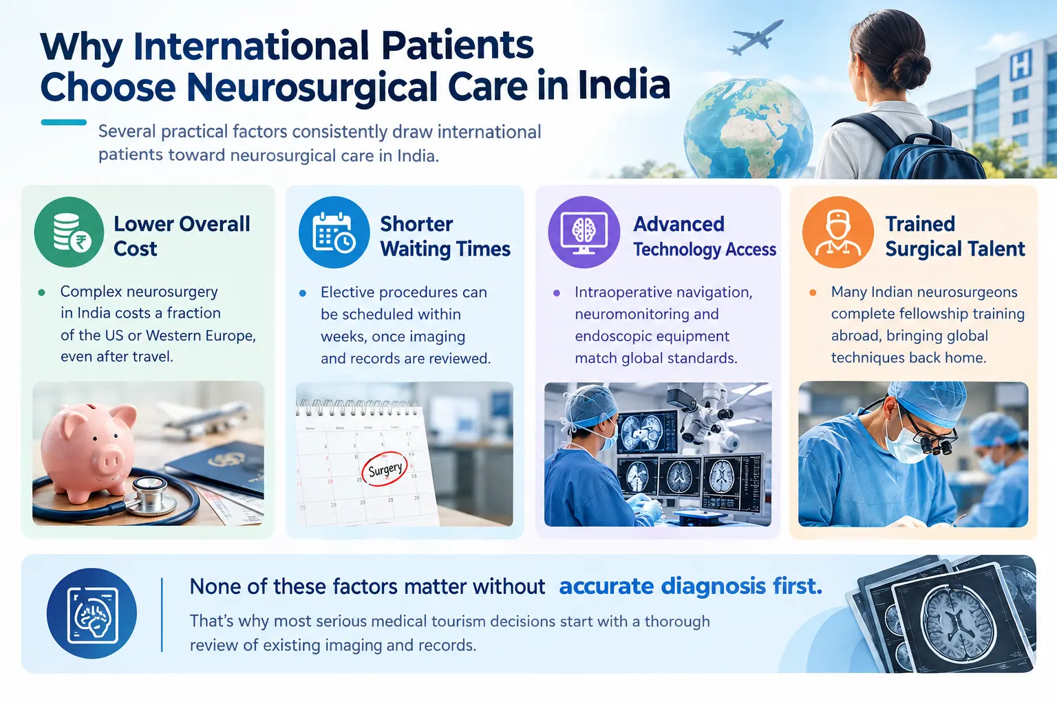 Why Patients Choose Neurosurgery in India