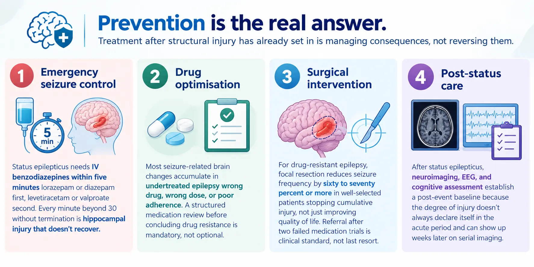 Neurology Prevention_ Four Key Strategies | Gurneet Neurology Prevention_ Four Key Strategies